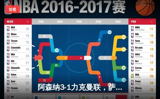 阿森纳3-1力克曼联，萨卡传射建功，枪手紧追曼城